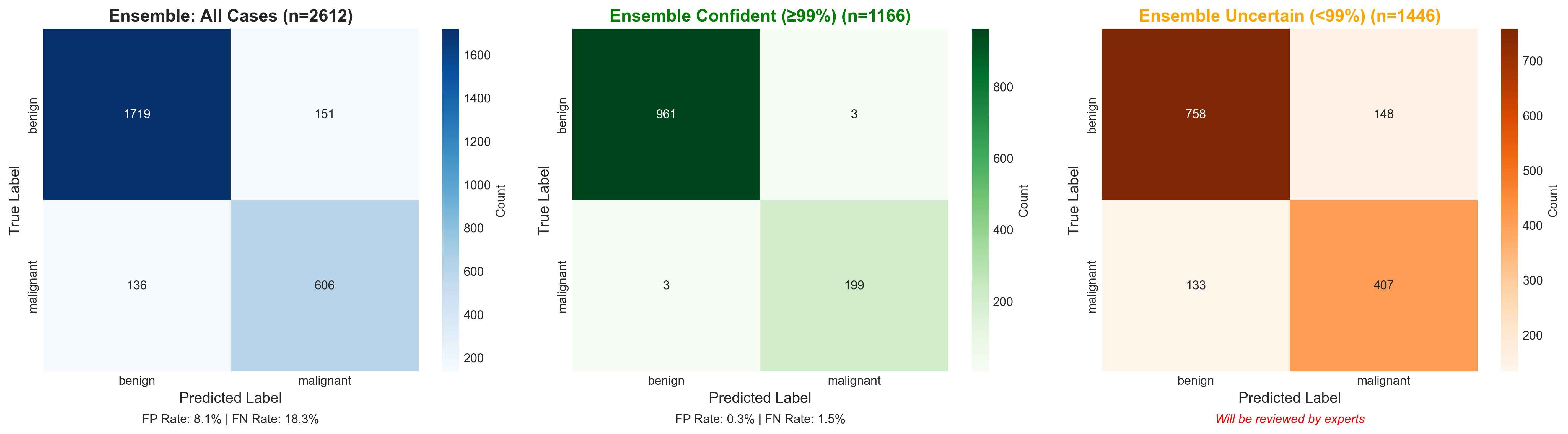Confusion Matrix