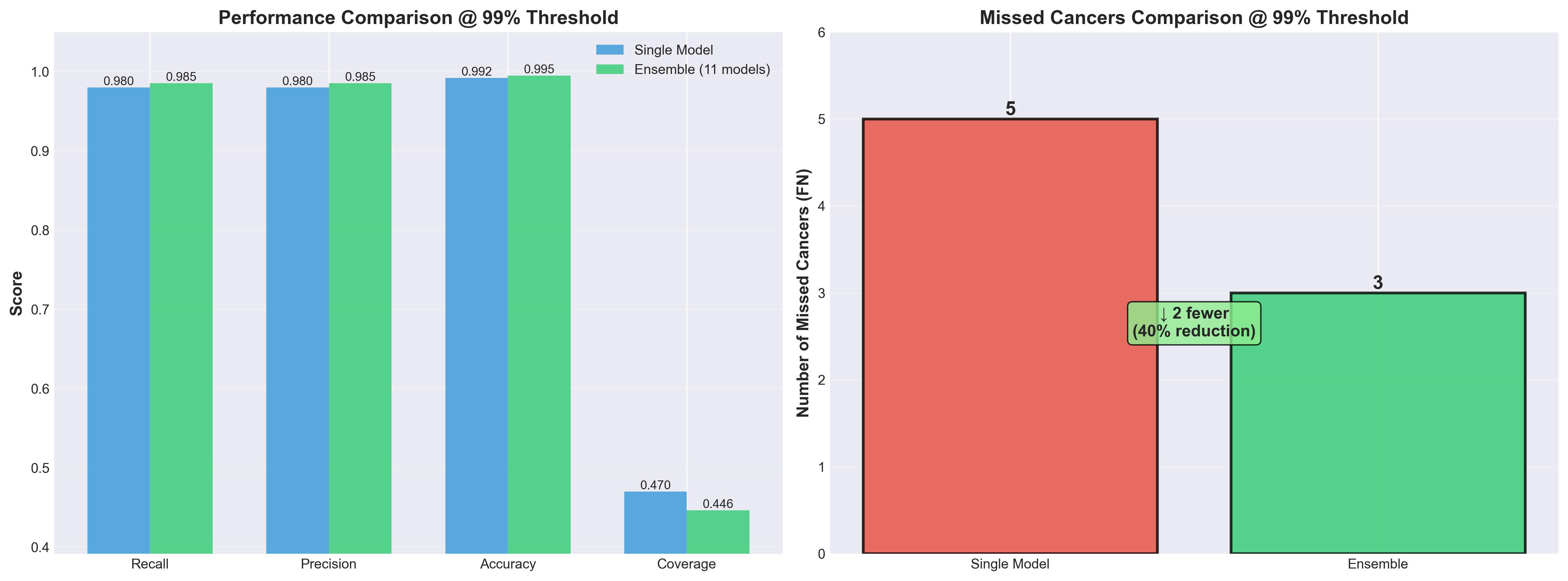 Automated Melanoma Detection